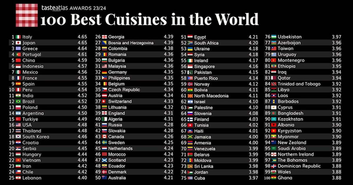 Das Ranking der besten Küchen weltweit.
