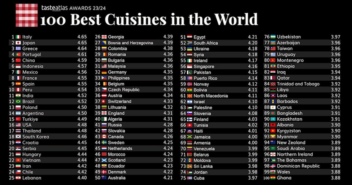Das Ranking der besten Küchen weltweit.